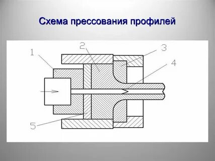 Прессование металла