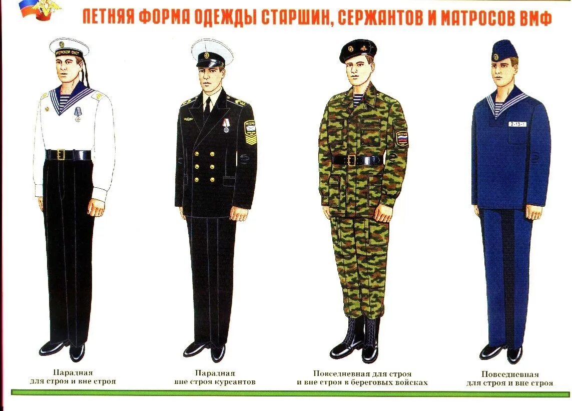 Вид форма изображение. Виды формы одежды военнослужащих вс РФ. Форма одежды военнослужащих Российской армии 2021вмф. Форма одежды военнослужащих ВМФ современной армии России. Форма одежды военнослужащих Российской армии 2021.