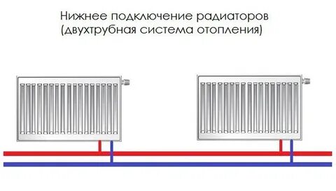 Система отопления с нижним подключением радиаторов