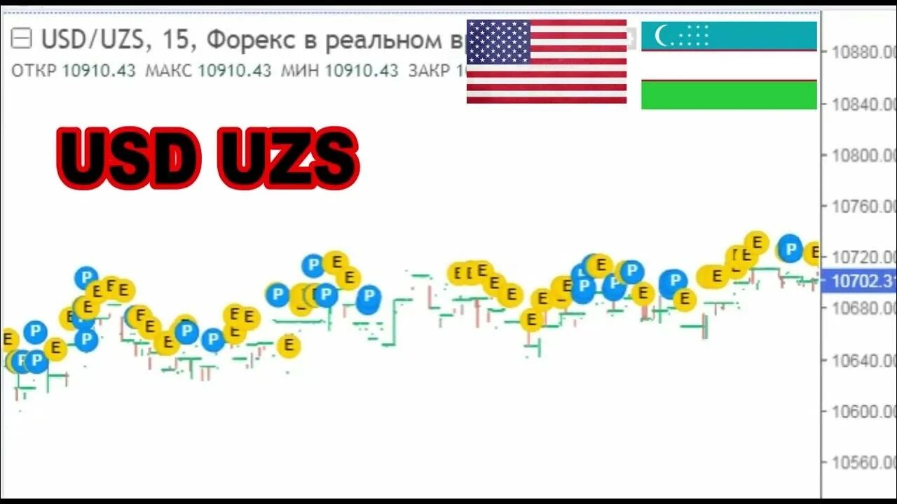 Доллар сум узбекский сегодня курс в узбекистане. USD UZS. USD UZS курс. 1 USD В UZS. Узбекский сум к доллару.