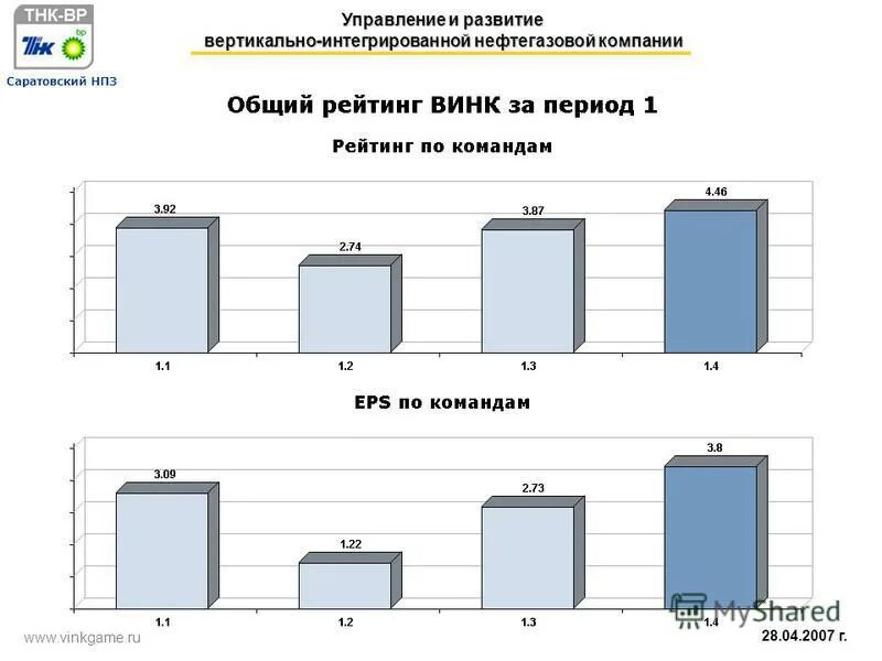 структура вертикально интегрированной нефтяной компании. вертикально интегрированная нефтяная компания. наименование вертикально интегрированной компании винк. вертикально интегрированных нефтегазовых компаний (винк). винк вертикально интегрированные нефтяные компании.