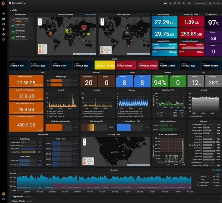 Range grafana. Панели grafana. графана дашборды. grafana дашборды. визуализация метрик: grafana.