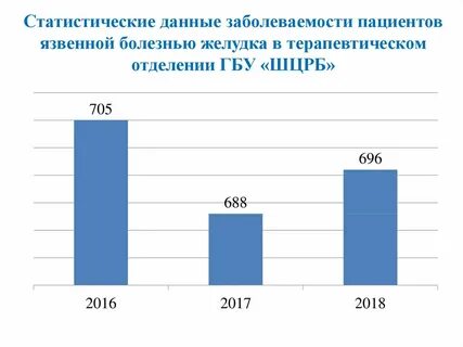 Статистическая разработка заболеваемости