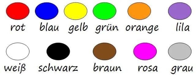 Цвета на немецком языке для детей. Цвета по немецки. Цвета радуги по немецкому языку. Цвета на немецком с переводом. Цвета на немецком языке.