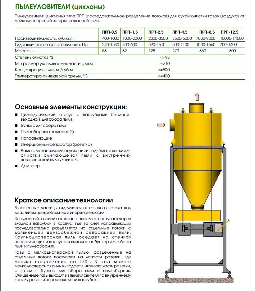 Профессия оператор установки подавления пыли