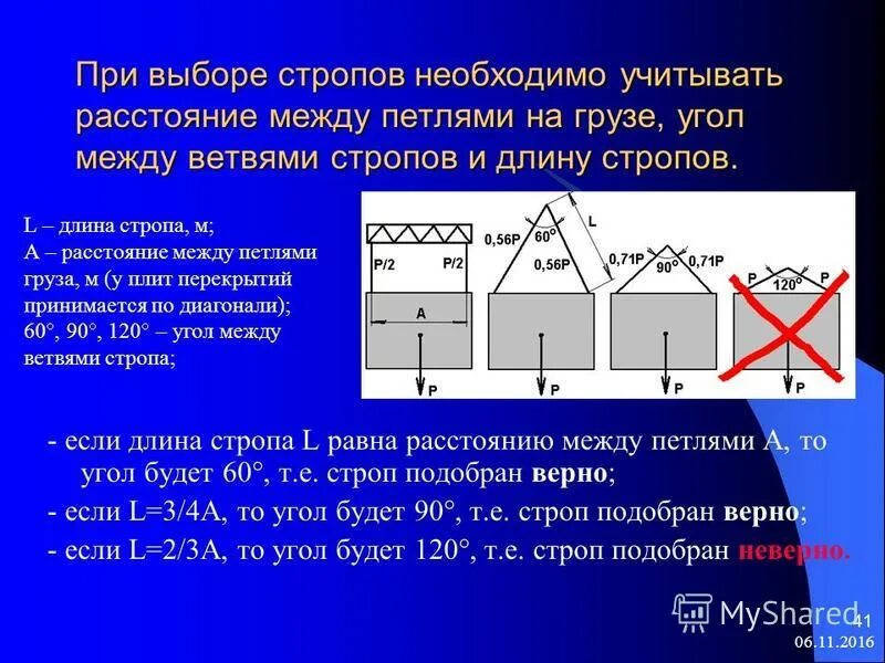 Угол стропа. Предельно допустимый угол между ветвями стропов. допустимый угол между ветвями строп общего назначения. допустимый угол между ветвями строп. максимальный угол между ветвями строп.