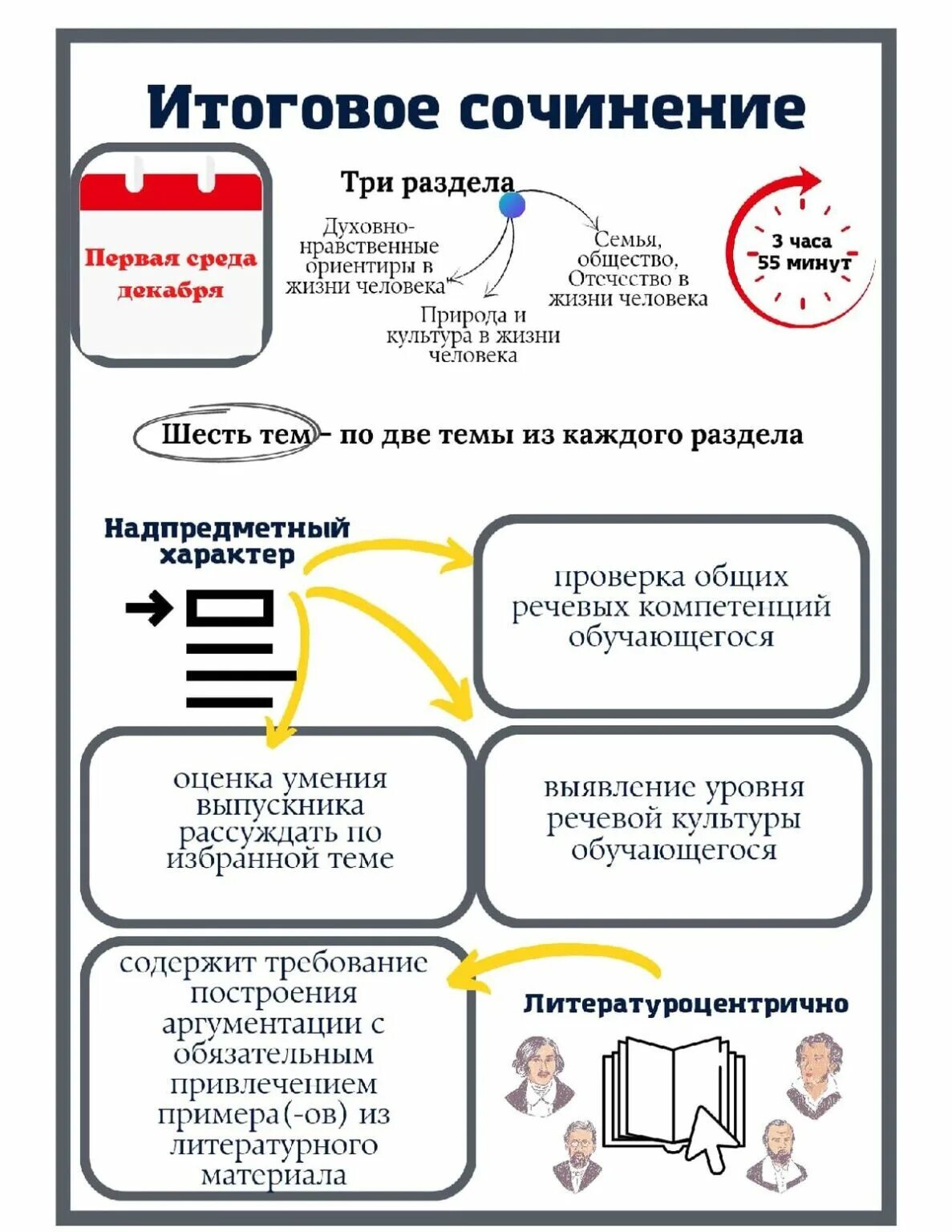 Разделы сочинений 2024. Темы итогового сочинения 2022. Итоговое сочинение 2022. Сочинение 2022. Примерные темы сочинений 2022.