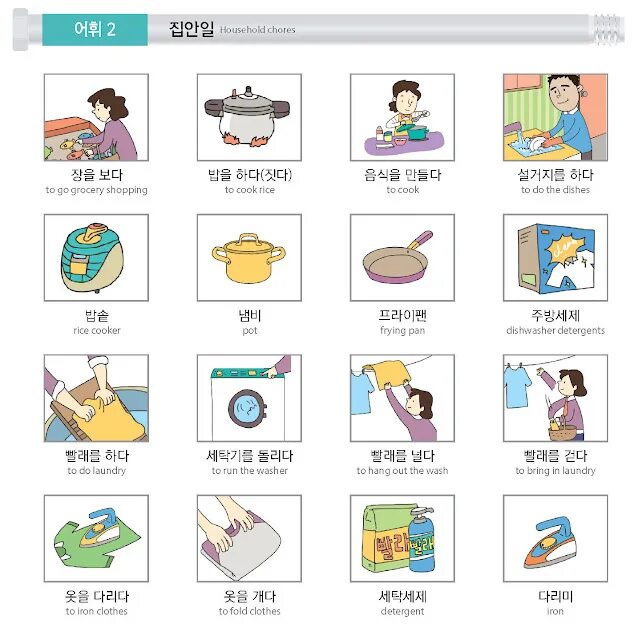 Household chores vocabulary. Мама с дочкой моют посуду. Уборка квартир. Стиральная машинка для детей. Do some chores.