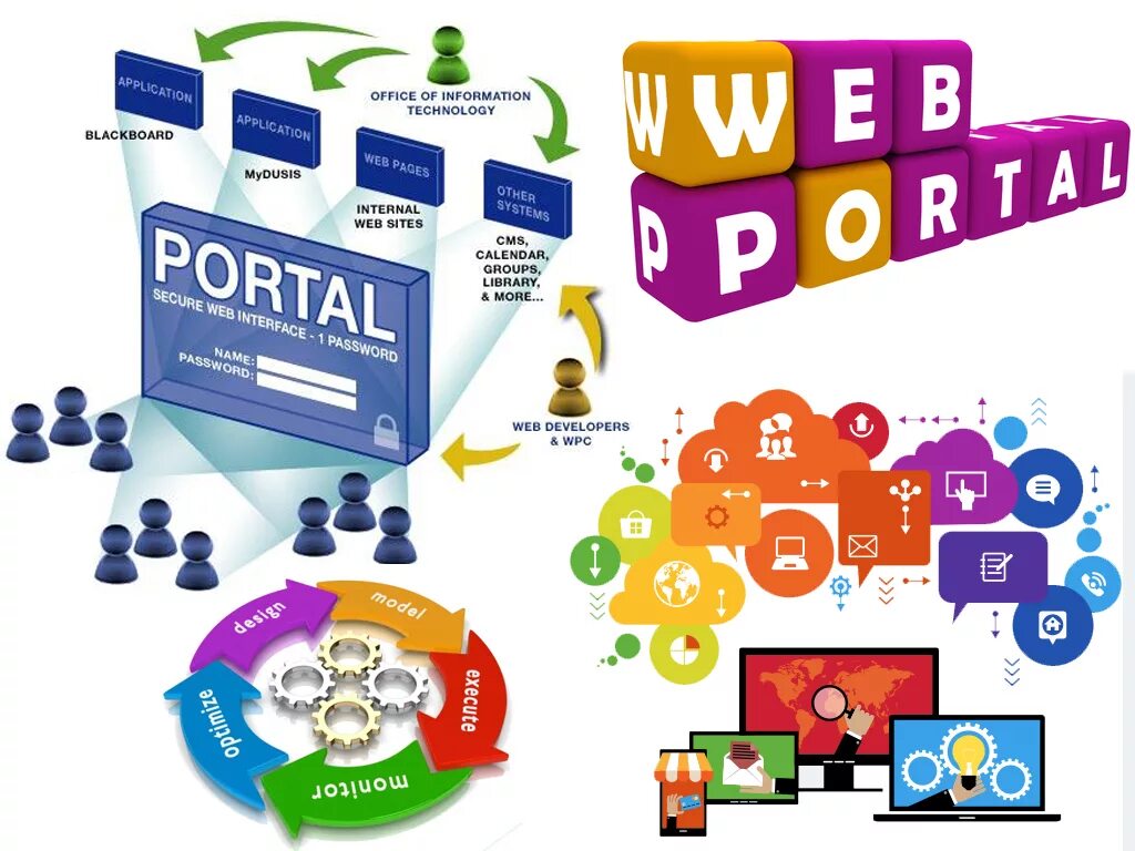 Веб-портал. Веб сайты и веб порталы. Web Portal. Web портал картинки. Portal web ru