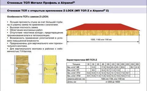 Толщина металла стенового