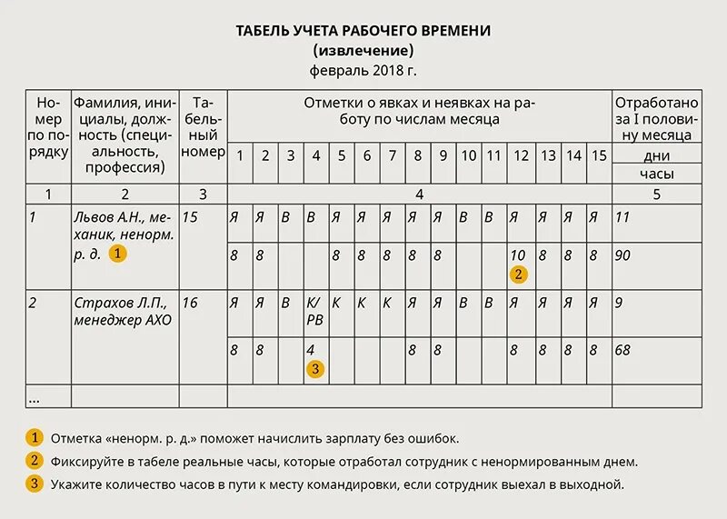 Код учета рабочего времени