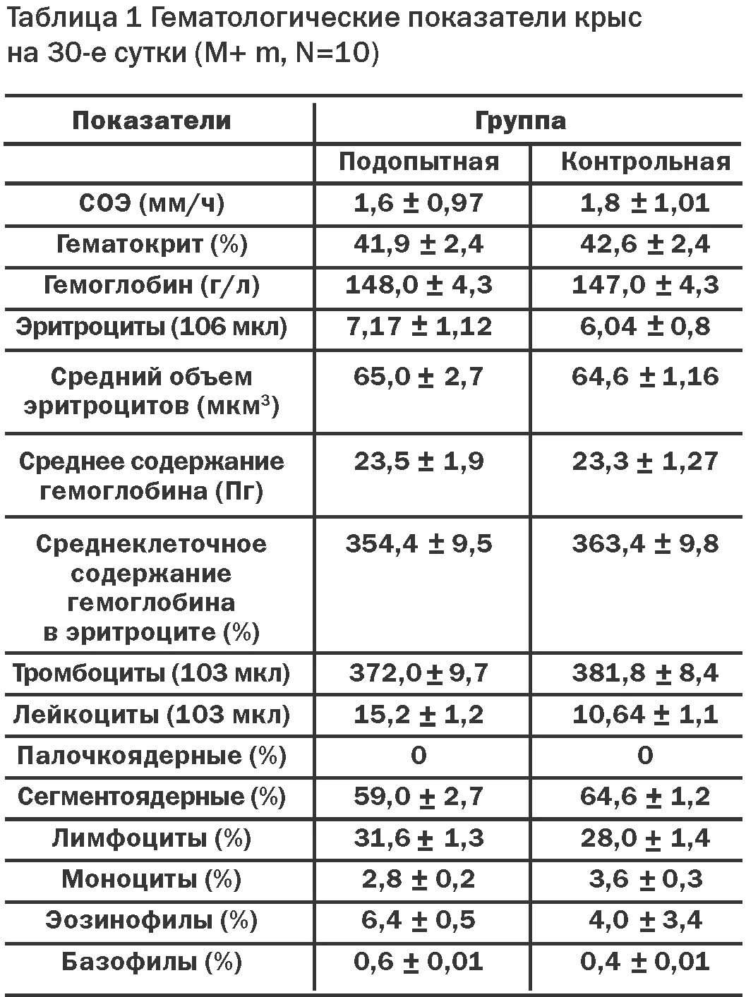 Кетамин доза для детей. Дозировка крысам. Эхинацея доза детям. Калькулятор дозировок крысе. Лд50 пестицид.