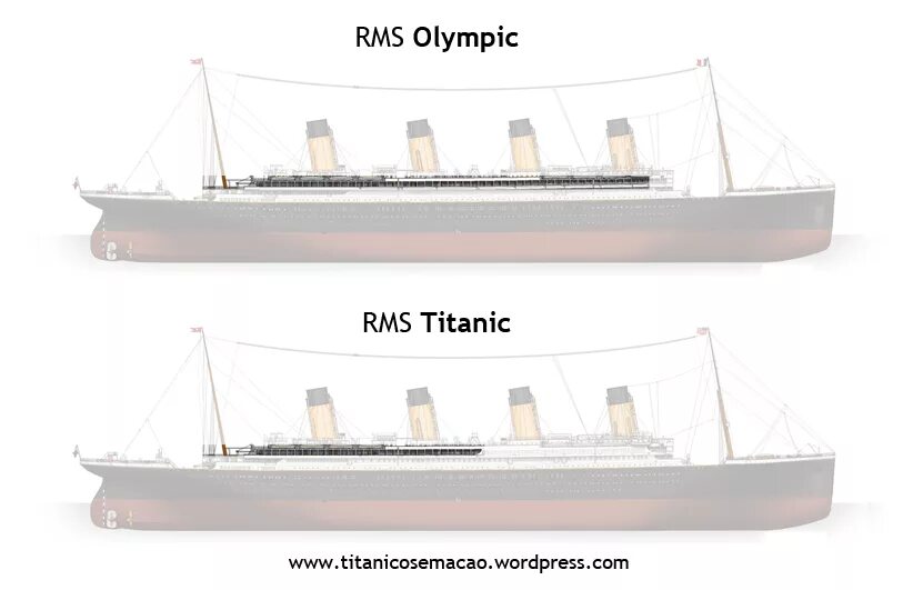 Rms дб