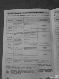 Стиральная машина dexp время стирки