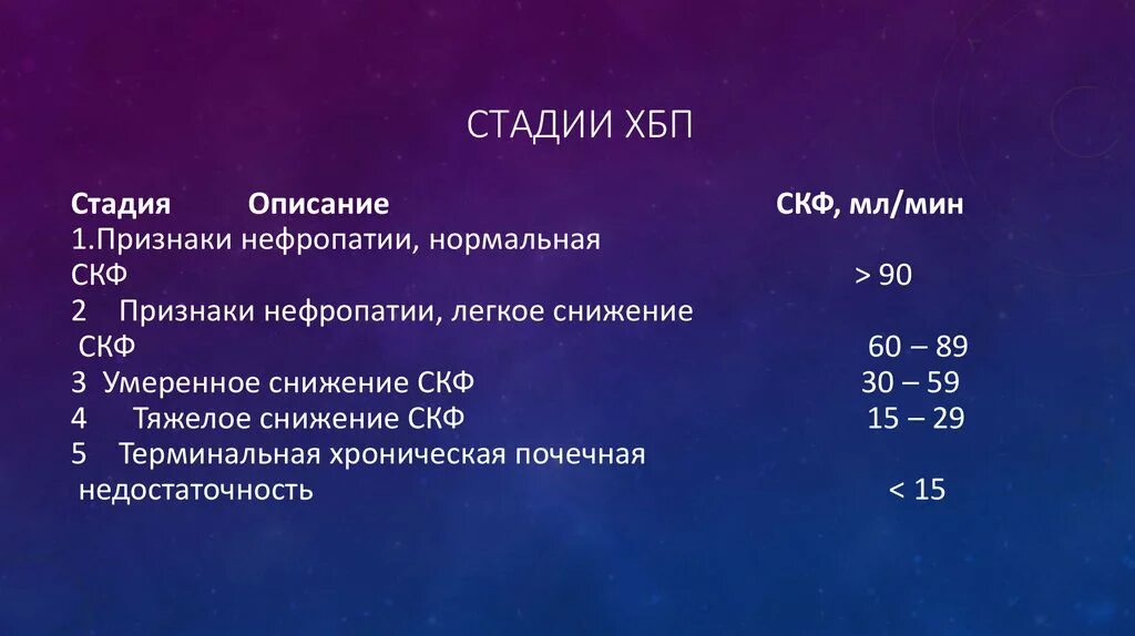 Хбп 3б. СКФ 48 стадия ХБП. ХБП стадии по СКФ. СКФ стадии ХБП. Умеренное снижение СКФ.