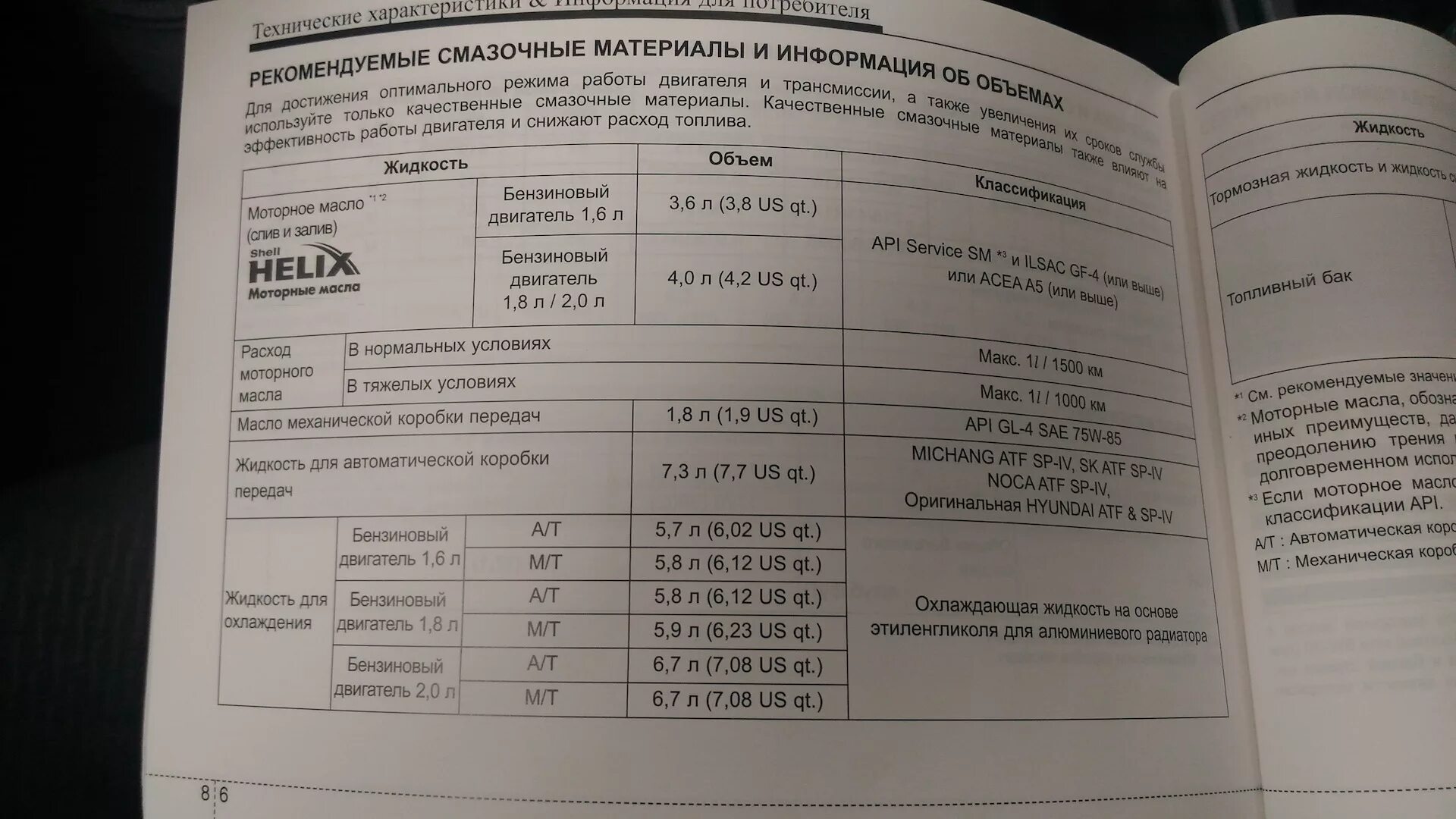 Допуски масла хендай солярис 1.6