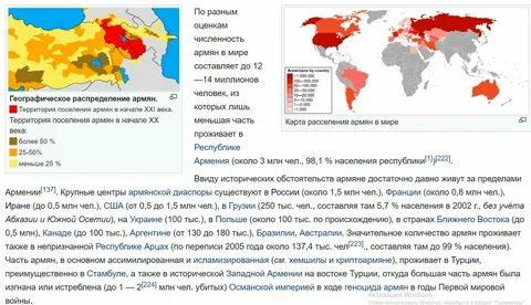 Армяне сколько человек