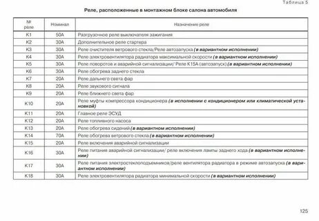 Предохранитель на сигнал гранта фл