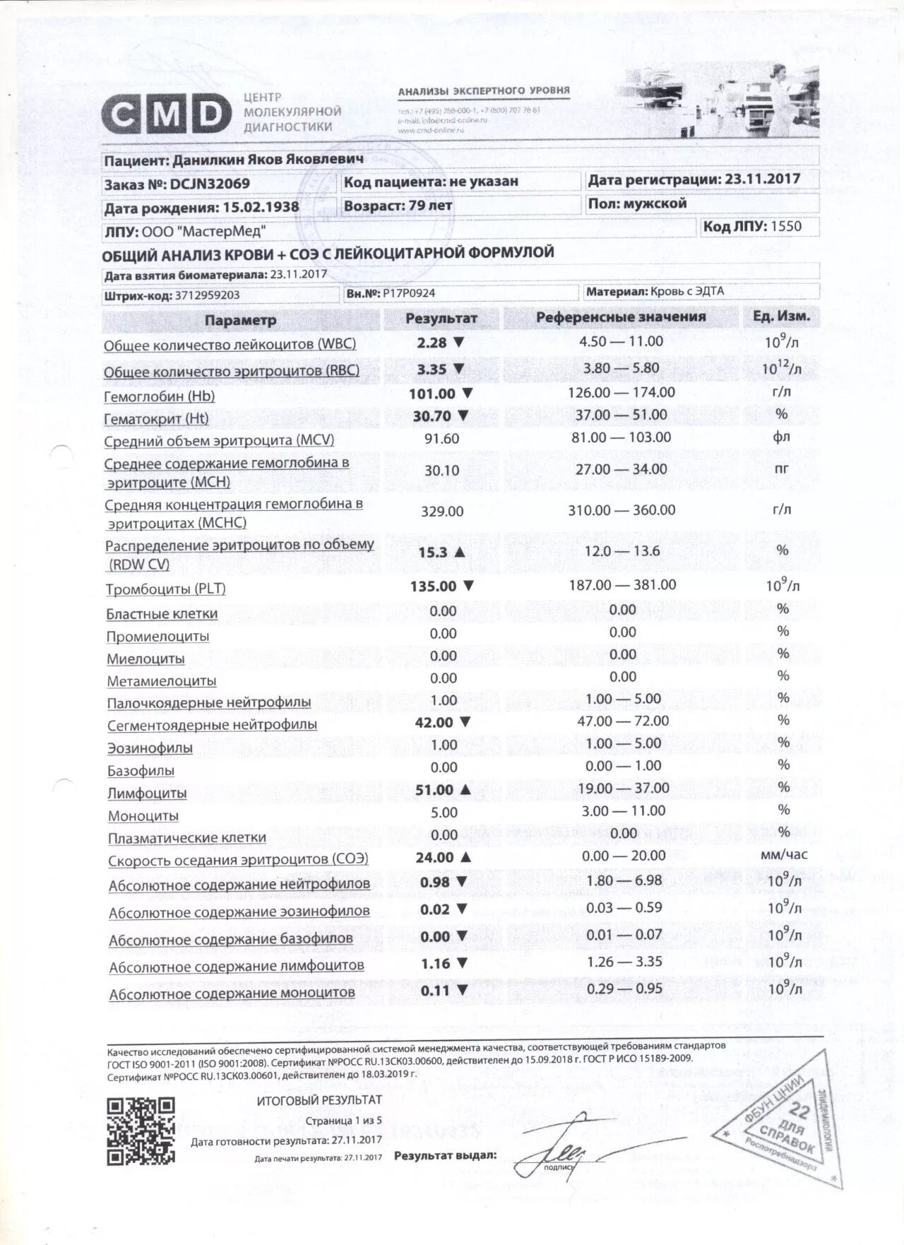 Анализ крови при лимфоме Ходжкина показатели. Неходжкинская лимфома анализ крови показатели. Лимфогранулематоз показатели клинического анализа крови. Кровь на иммунный статус cd3.