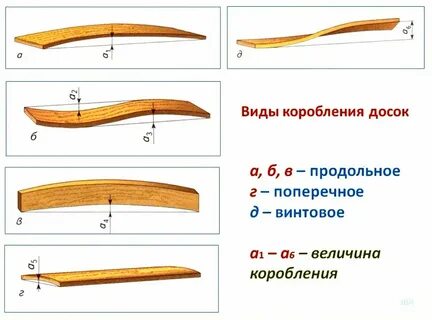 Коробление это
