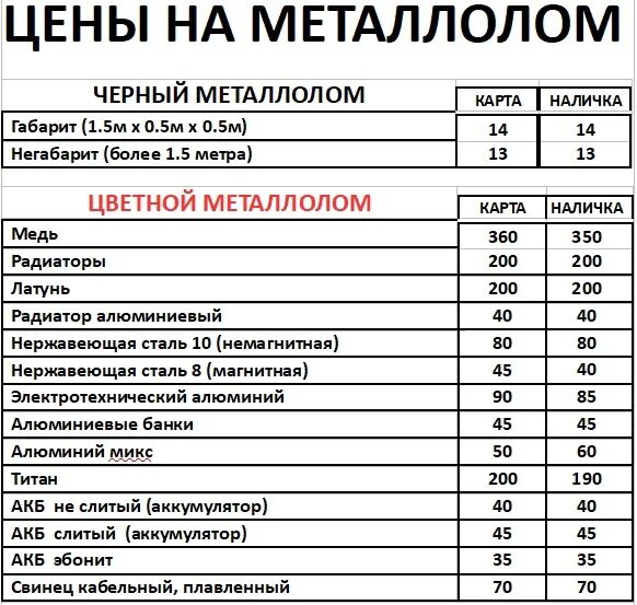 Расценки на металлолом. Прайс на металлолом. Расценки на металл. Чермет расценки.