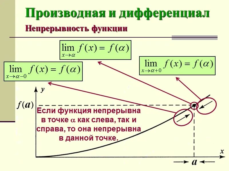 Непрерывность производной