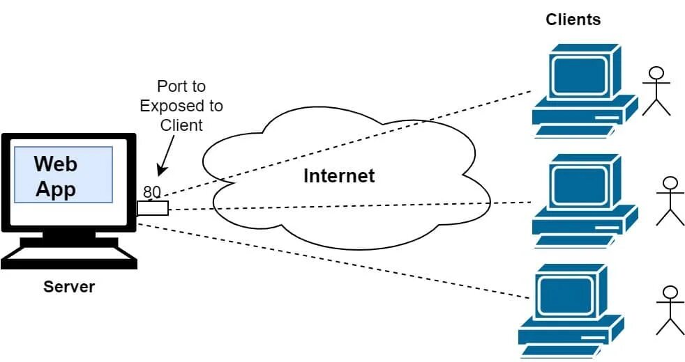 Web клиент. Client Server Architecture. Сервер схема для презентации. Клиент серверная архитектура инфографика. Клиент серверная архитектура вектор.