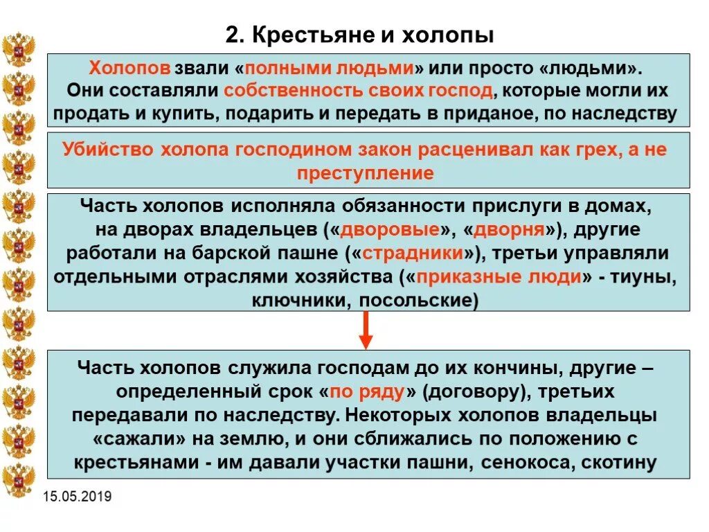 Холоп называется. Крестьяне и холопы. Правовое положение Холопов. Холопы на Руси в 16 веке. Холопы это кратко.