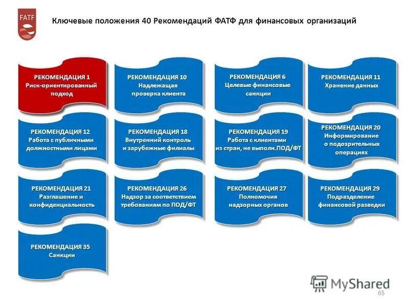 Данных рекомендаций. Данных рекомендаций