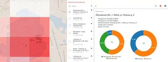 Мтс презентация о компании. Mts анализ. Целевая аудитория мтс. Шпд. Мтс финансовая отчетность 2021.