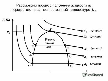 Примеры использования перегретого пара