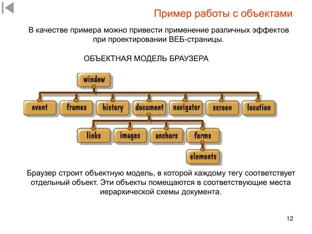 Объектная модель браузера. Объектная модель документа. Объектная модель JAVASCRIPT. Объектная структура. Приводит в качестве примера россию