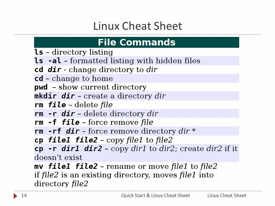 Команды терминала lethal. Базовые команды Linux список. Команды Linux шпаргалка. Основные команды Linux шпаргалка. Linux команды терминала шпаргалка.