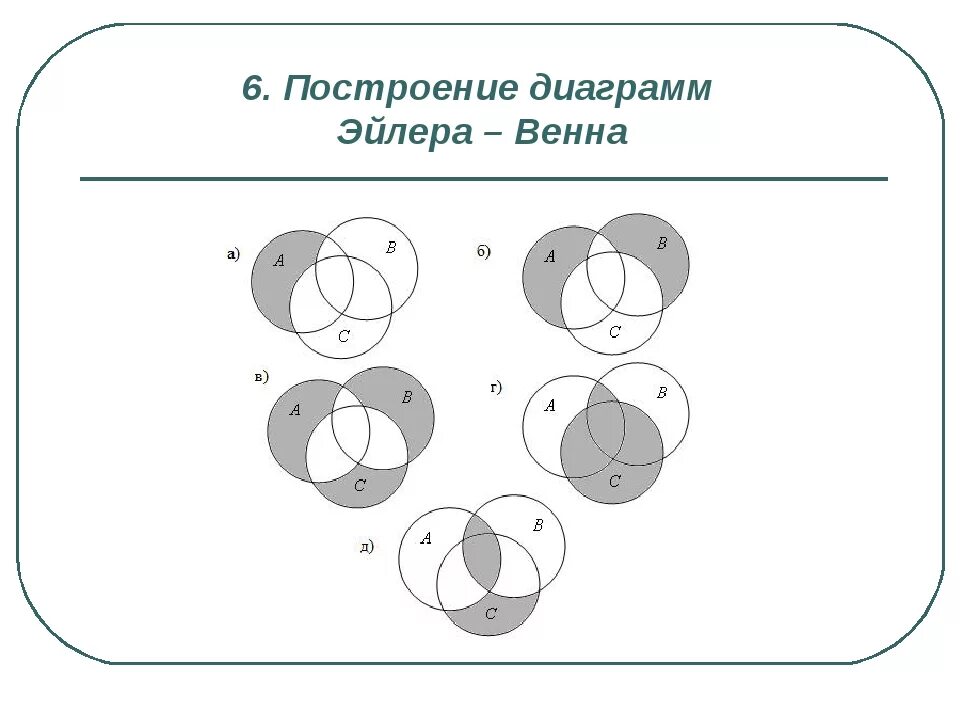 Изобразить на рисунках множества. Пересечение диаграммы Эйлера Венна. Круги Эйлера. Диаграммы Эйлера - Венна. Диаграмма Эйлера Венна для множеств. Формулы для диаграммы Эйлера Венна.