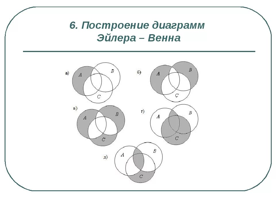 Круги Эйлера. Диаграммы Эйлера - Венна. Формулы для диаграммы Эйлера Венна. Диаграмма Эйлера Венна для множеств. Диаграммы Эйлера-Венна для трех множеств.