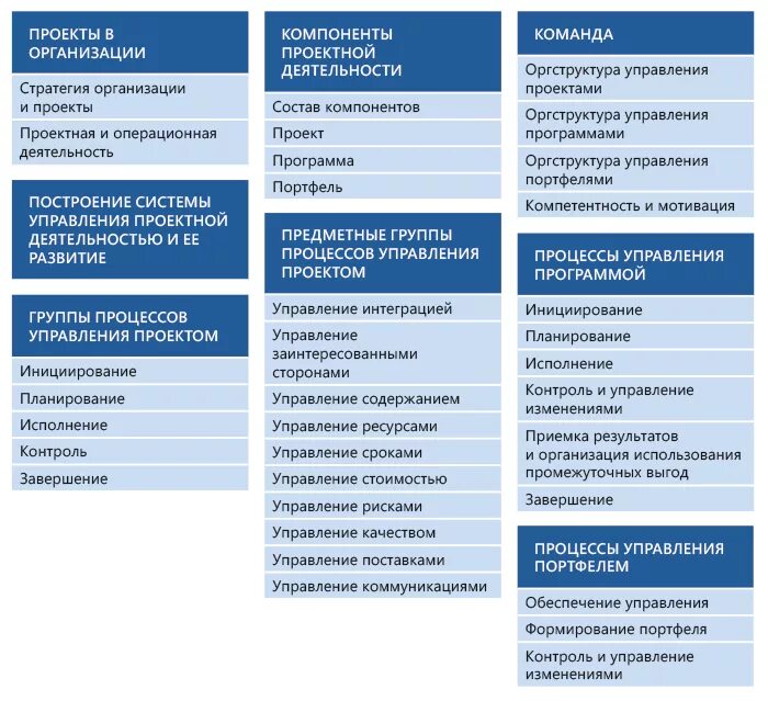 Компетенции руководителя проекта. Модель компетенций компании. Модель управленческих компетенций руководителя. Модель компетенций менеджера. Компетенция организация и контроль