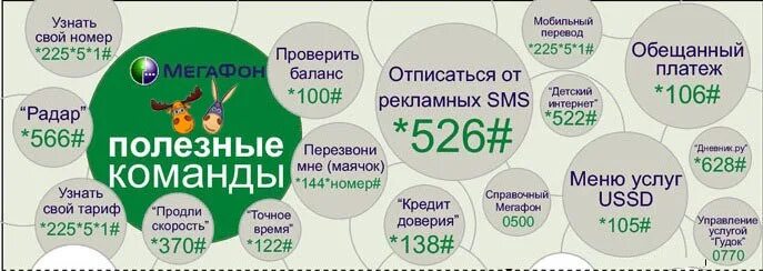 Какую команду надо набирать. Команды МЕГАФОН. Как узнать номер МЕГАФОН. Как узнать свой ЮНОМЕР. Как узнатьнлмер МЕГАФОН.