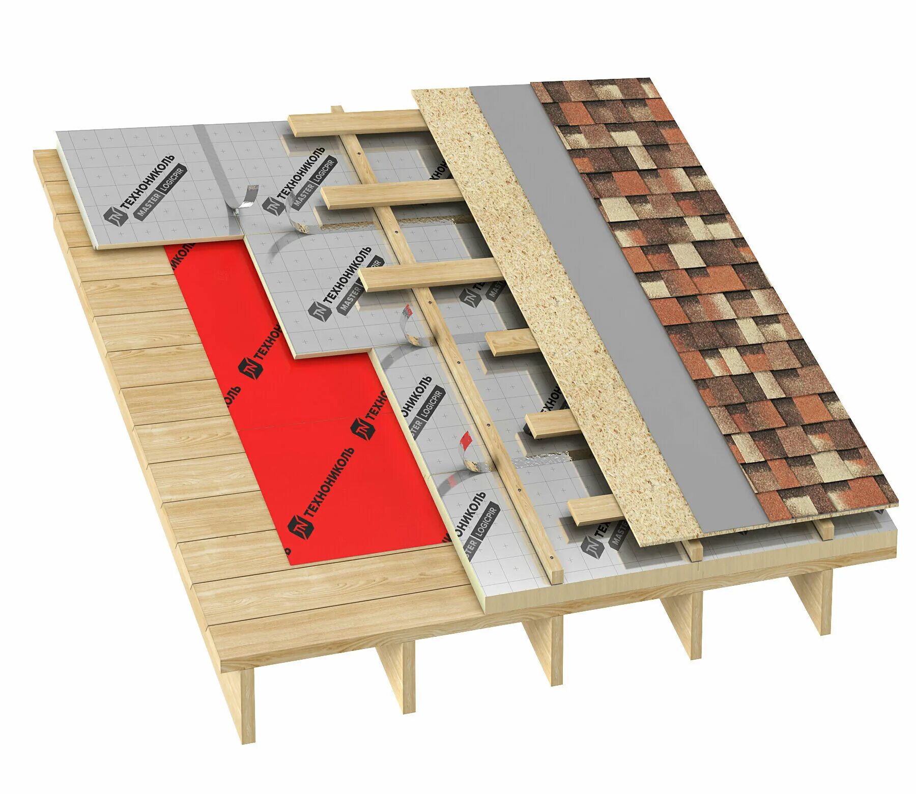 Технониколь под мягкую черепицу. Тн-Шинглас мансарда PIR. Пирог кровли Шинглас ТЕХНОНИКОЛЬ. PIR мансарда ТЕХНОНИКОЛЬ. Пирог кровли мягкая черепица ТЕХНОНИКОЛЬ.