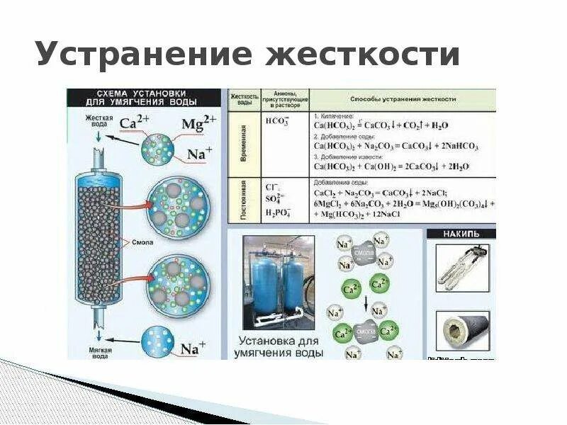 Известковый способ устранения жесткости воды. Устранение жесткости воды. Методы устранения жесткости. Методы устранения жесткости воды. Способы устранения временной жесткости воды.