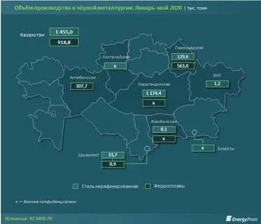 Цветной металл казахстана