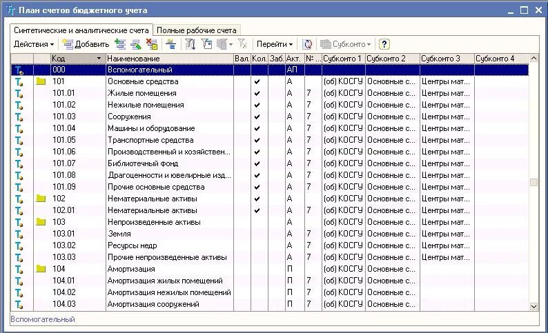 План счетов бухгалтерского учета 2021 бюджетного учреждения. План счетов бухгалтерского учета в бюджетных организациях таблица. Бюджетный план счетов в 1 с. План счетов бухгалтерского учета 2023.