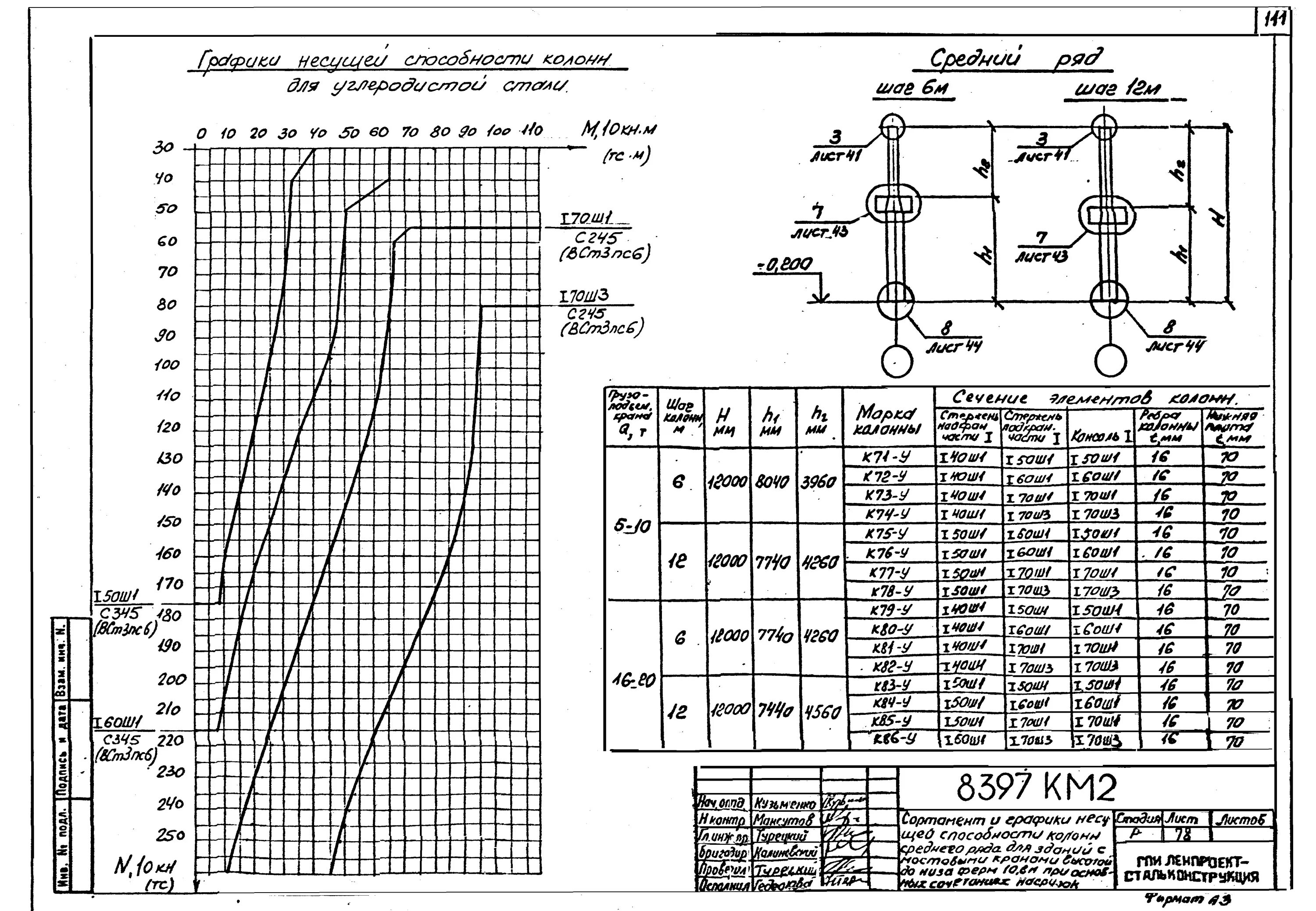 Несущая способность железобетонной колонны. Несущая способность колонны. Несущая способность кирпичной кладки 250. Колонна 300х300 несущая способность. Расчетное сечение колонны обогреваемой с 4 сторон.