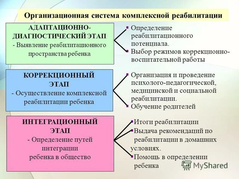 принципы коррекционной работы с детьми и их родителями. коррекционная работа с детьми рда. основные принципы коррекционной работы. методы коррекционной работы с детьми. структура речевого дефекта.