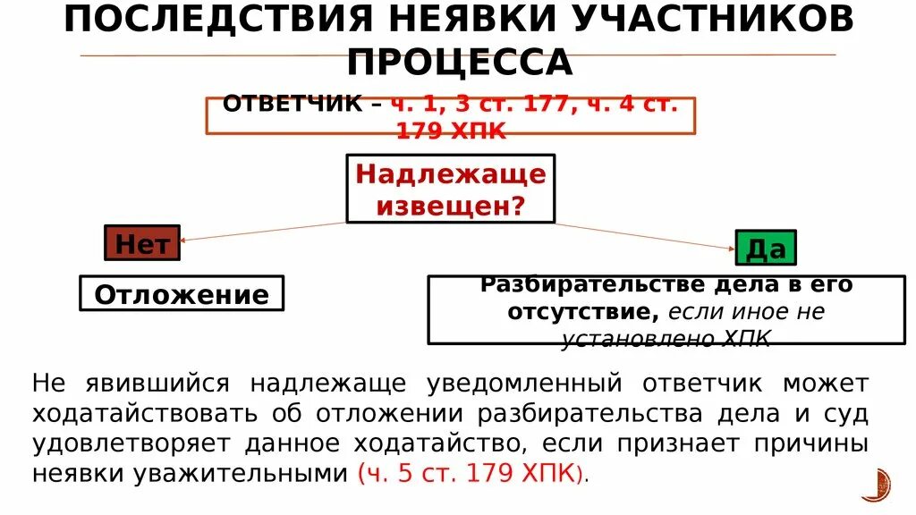 Надлежащий ответчик в гражданском. Причина неявки в судебное заседание. Причины неявки в суд. Уважительные причины неявки в суд. Причины неявки в суд пример.