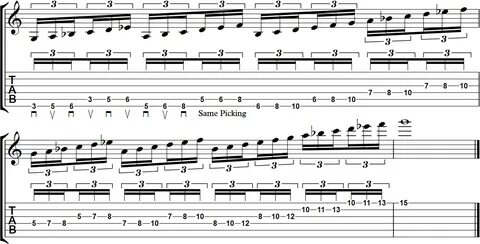 Fast picking