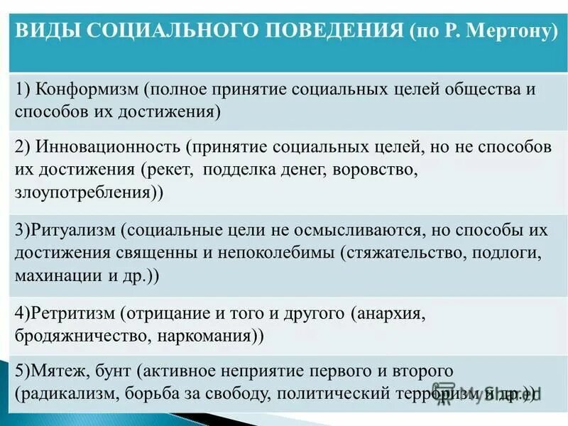 Типы поведения по Мертоны. Виды соц поведения по Мертону. Типы социального поведения по (р Мертону). 5 Типов поведения по Мертону.