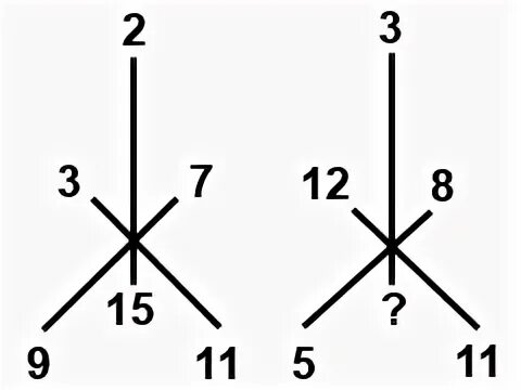 17 15 ответ