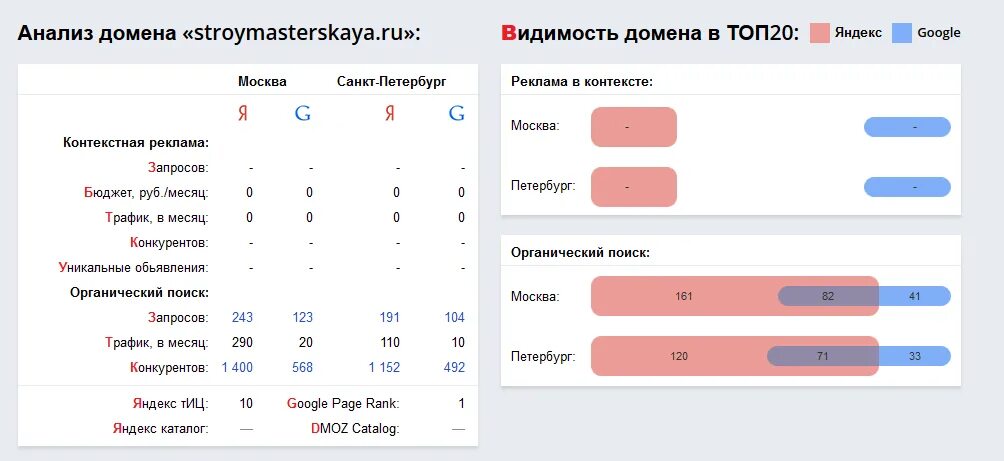 Анализ домена. Доменный анализ. Доменный анализ в тестировании. Таблица доменного анализа. Техника доменного анализа примеры.