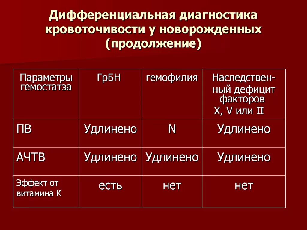 Диагноз геморрагический васкулит. Диф диагноз геморрагической болезни новорожденных. Дифференциальный диагноз геморрагического васкулита. Геморрагический васкулит дифференциальная диагностические. Геморрагический васкулит дифференциальная диагностика у детей.