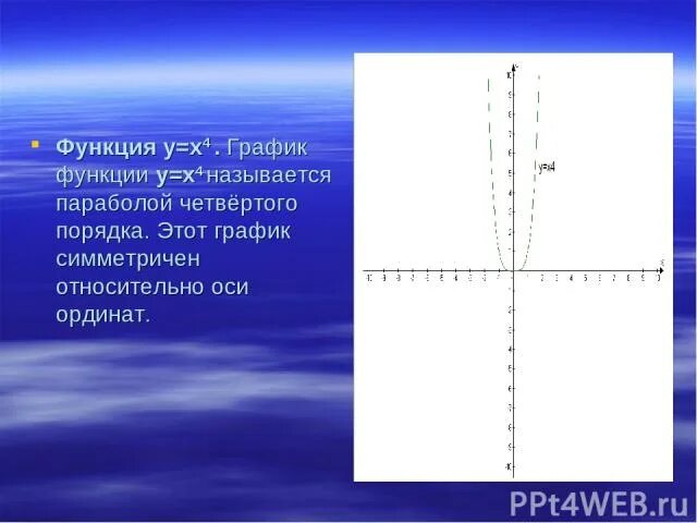 Картинки ГРАФИК ФУНКЦИИ 0 5 1